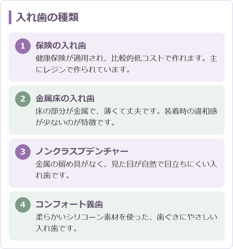 入れ歯の種類（保険の入れ歯・金属床・ノンクラスプデンチャー・コンフォート義歯）